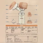 Rovco Electric Breast Pump